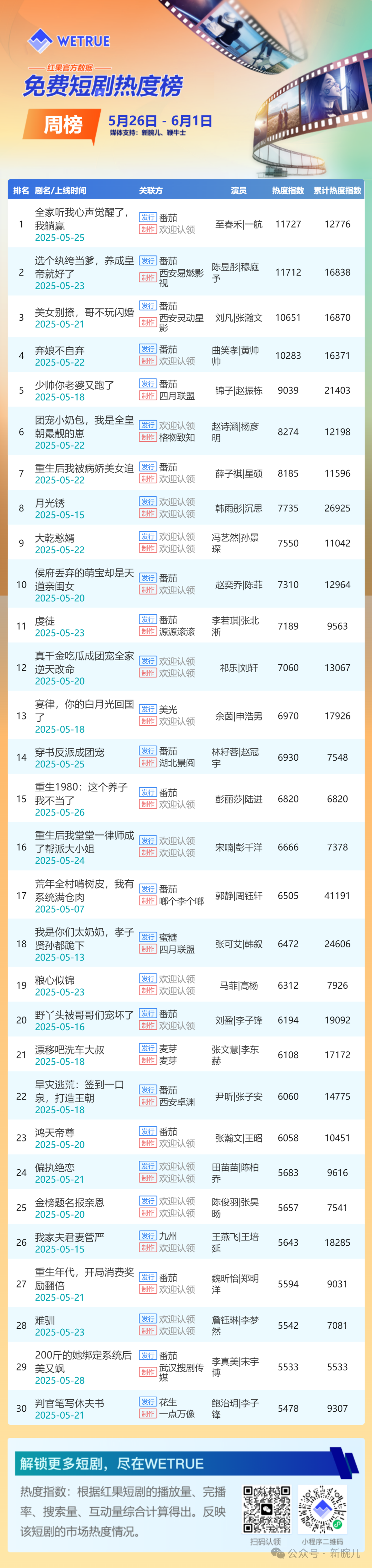 5月第5周免费短剧热度榜：《全家听我心声觉醒了，我躺赢》第一
